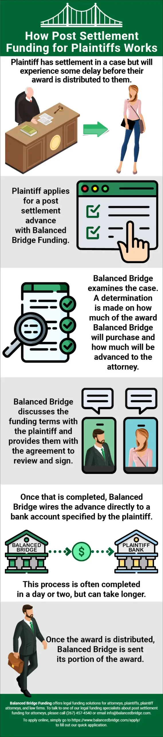 When Will The Bard Hernia Mesh Lawsuit Settle Infographic