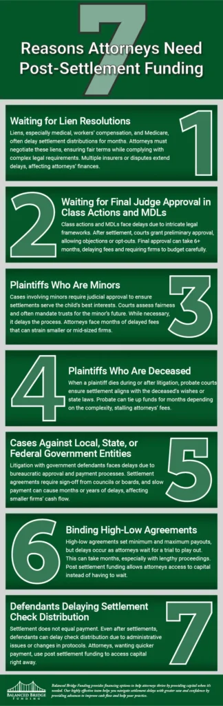 7 Reasons Why Attys Need Post Settlement Funding Infographic